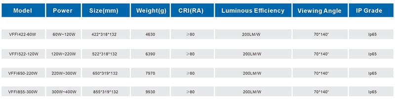 FFI Street light specification.jpg
